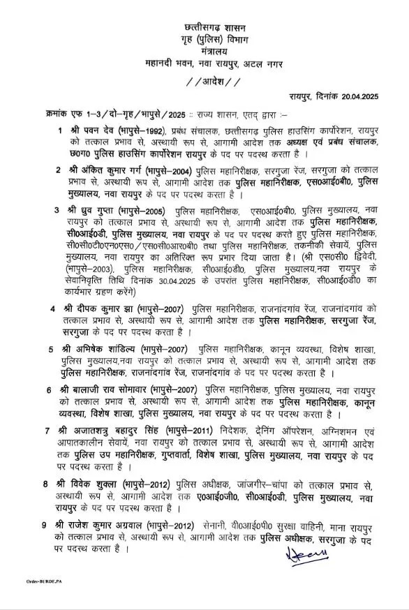 छत्तीसगढ़ में बड़ा प्रशासनिक फेरबदल: 20 IPS अफसरों का ट्रांसफर, कई जिलों के एसपी और आईजी बदले गए....