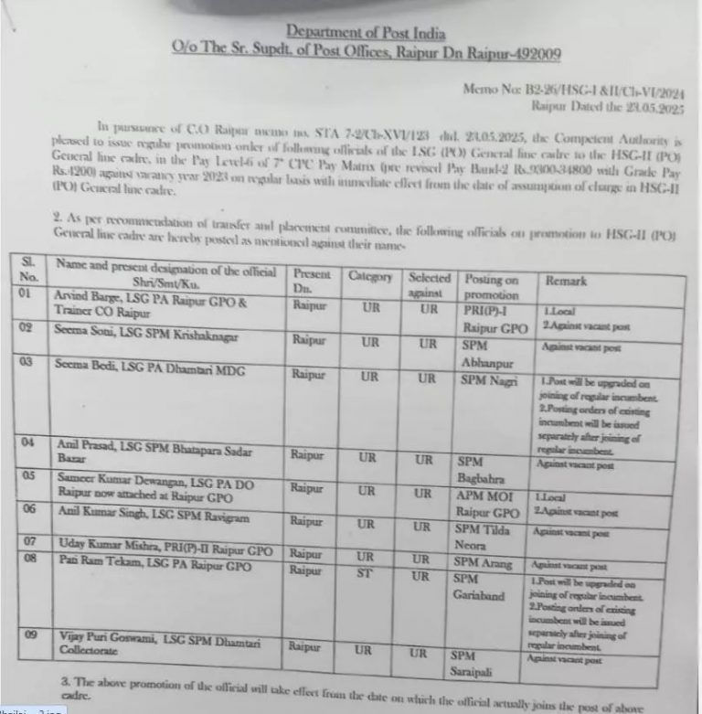 डाक विभाग में 27 कर्मचारियों को प्रमोशन, तबादले को लेकर मचा विवाद...