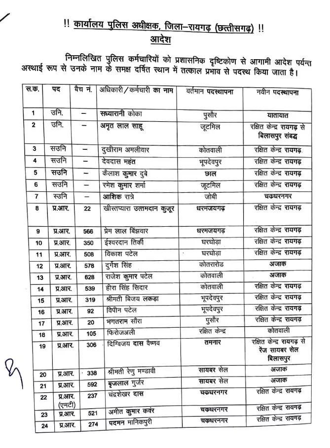 छत्तीसगढ़ के जिला स्तर में 107 पुलिसकर्मियों का तबादला, देखें पूरी सूची!