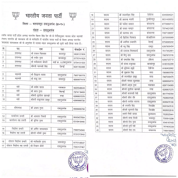 BJP मंडल की नई कार्यकारिणी घोषित: मंत्री नेताम ने दी बधाई, यहाँ देखें पूरी लिस्ट...